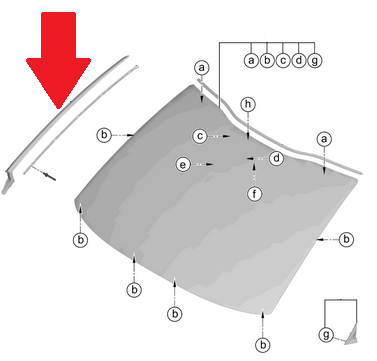 Listwy szyby czołowej (prawa + lewa), Kia Sportage NQ5